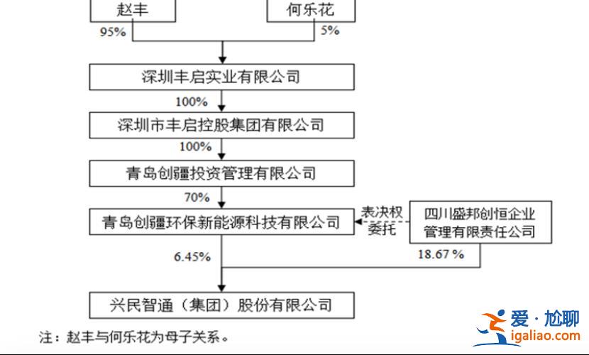 爆雷！两家上市公司同一实控人“失联” 或涉券商董事长大案？