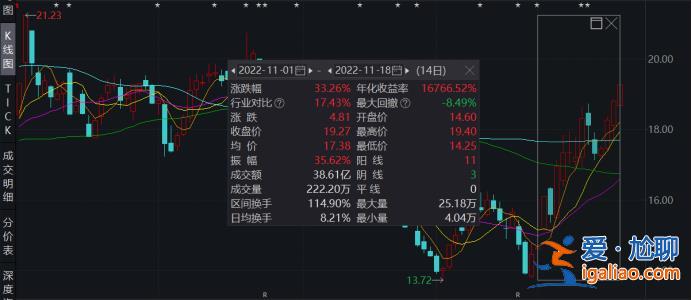 史上最“贵”世界杯开幕！“中国味”超浓 多家A股公司参与？