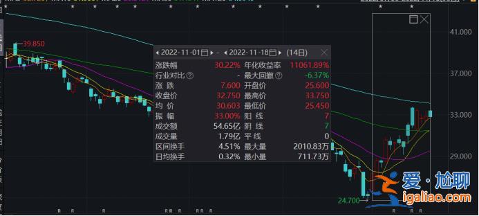 史上最“贵”世界杯开幕！“中国味”超浓 多家A股公司参与？