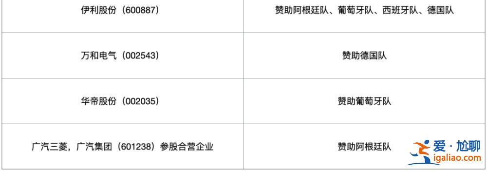 史上最“贵”世界杯开幕！“中国味”超浓 多家A股公司参与？