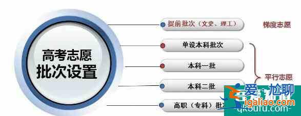 陕西省2021年高考政策：6月24日出成绩填志愿！？