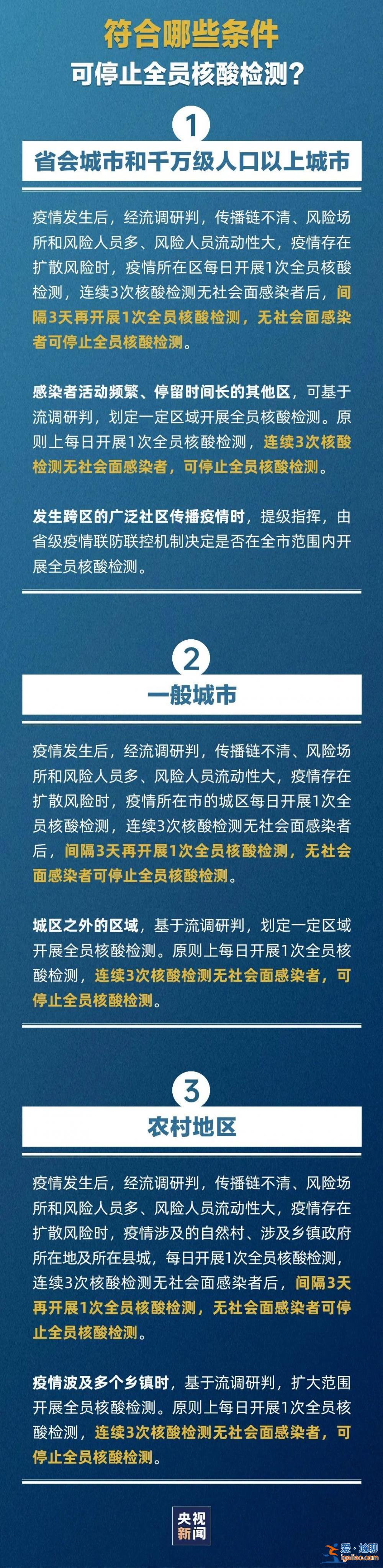 极简版梳理来了！事关核酸检测、风险区划定→？