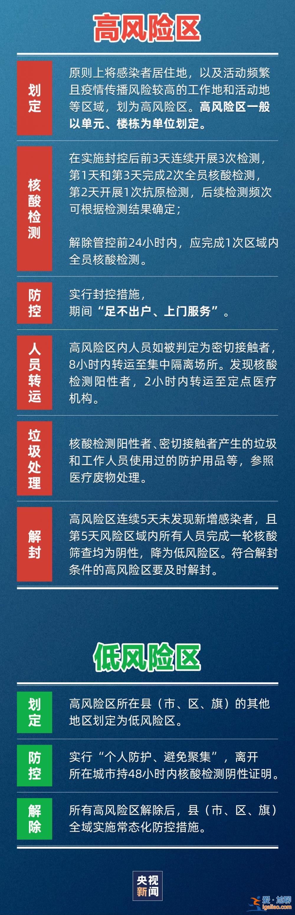 极简版梳理来了！事关核酸检测、风险区划定→？