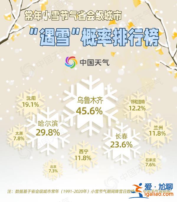小雪节气我国平均气温首破冰点 遇雪概率榜看哪里初雪将至？