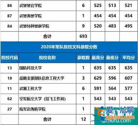 2021年高考生如何报军校？附陕西省2021年军校招生计划！？