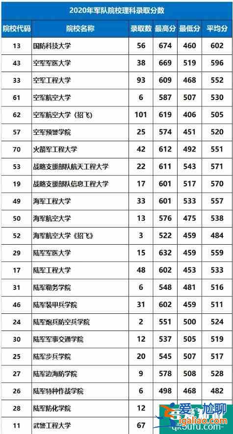 2021年高考生如何报军校？附陕西省2021年军校招生计划！？