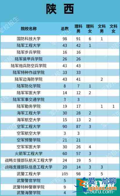 2021年高考生如何报军校？附陕西省2021年军校招生计划！？