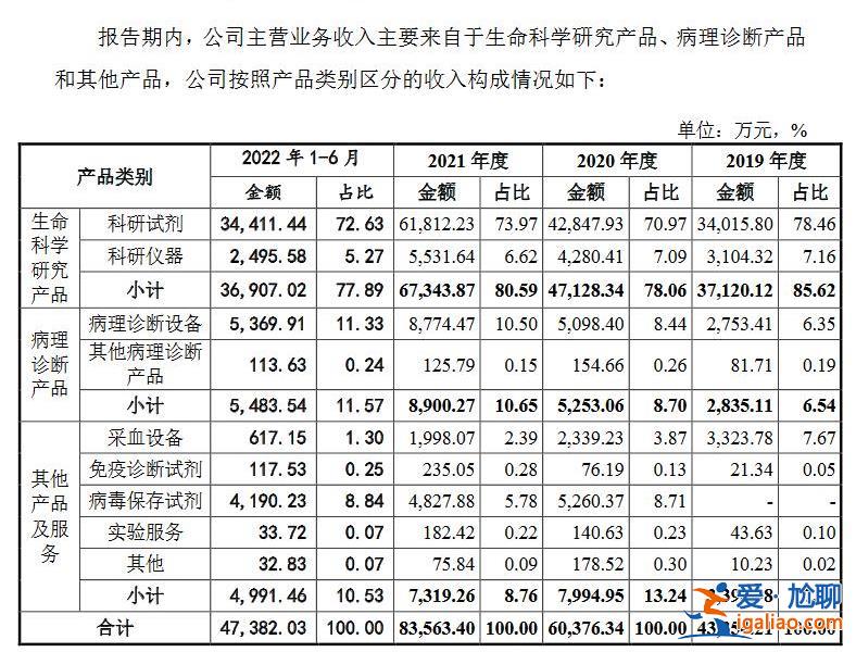 关注核酸企业上市申请 达科为“95后实控人”引热议？