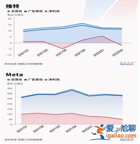 裁员潮涌 经济严冬下为过度扩张埋单？
