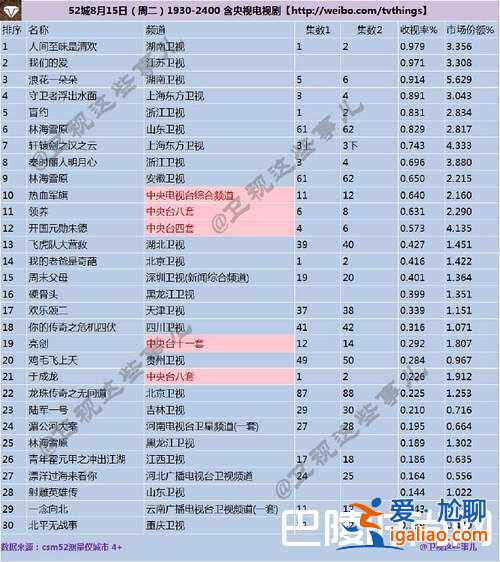 秦时丽人明月心好看吗 秦时丽人明月心收视率多少？