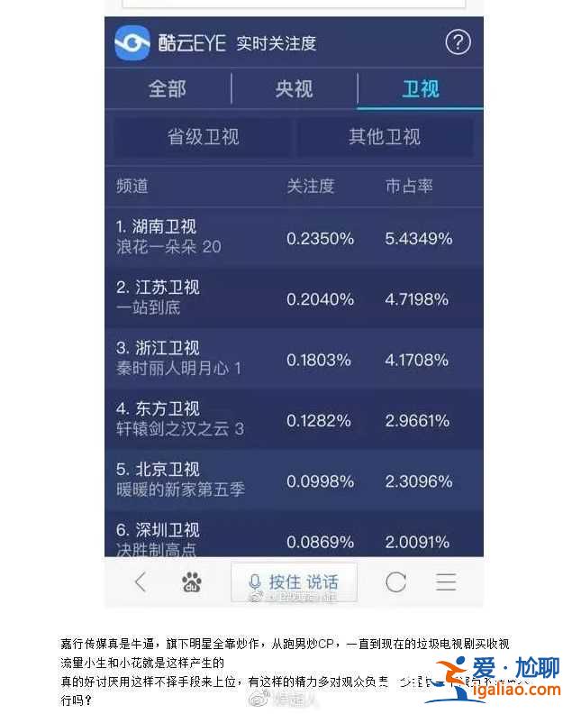 秦时丽人明月心好看吗 秦时丽人明月心收视率多少？
