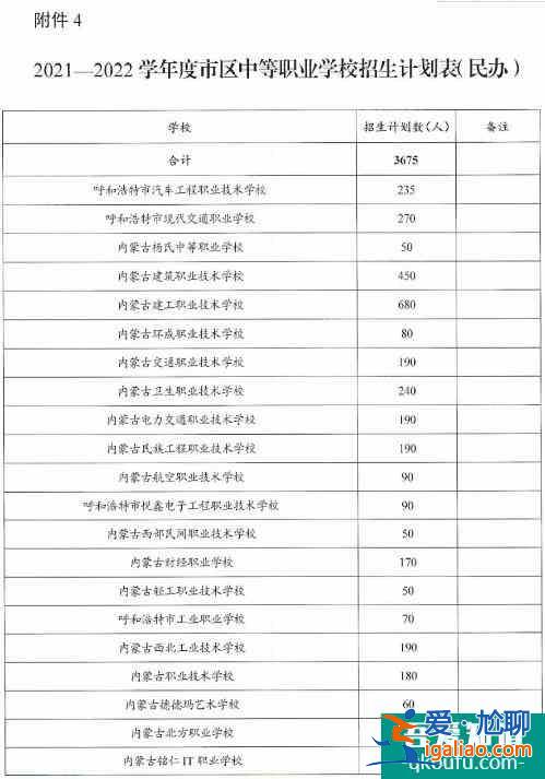 内蒙古呼和浩特市2021年普通中学招生计划公布！？