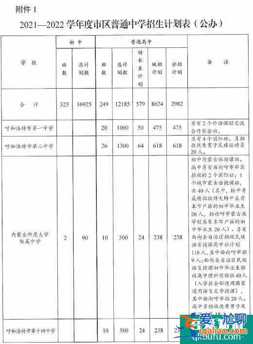 内蒙古呼和浩特市2021年普通中学招生计划公布！？