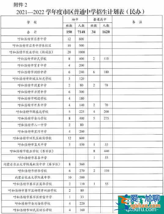 内蒙古呼和浩特市2021年普通中学招生计划公布！？