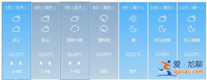 【宁夏开斋节天气】宁夏开斋节天气预报？