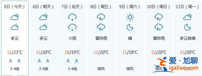 【宁夏开斋节天气】宁夏开斋节天气预报？