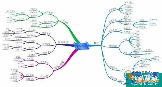 学习思维导图的心得体会？