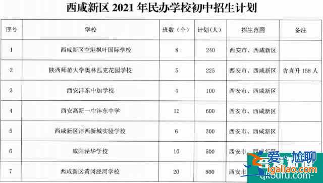 西安市2021年民办初中学校的招生计划公布！？