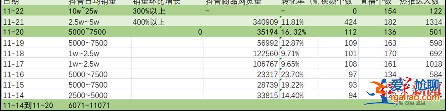 汪小菲的麻六记两天卖了超500万元？