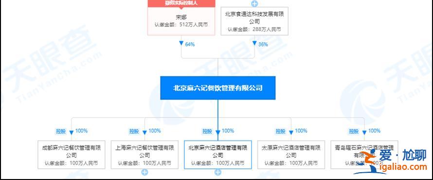 汪小菲的麻六记两天卖了超500万元？