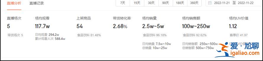 汪小菲的麻六记两天卖了超500万元？