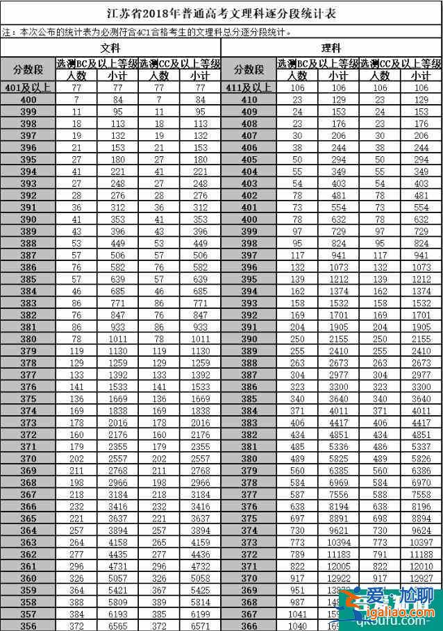 江苏省2021年高考志愿模拟填报流程公布！附历年分数线！？