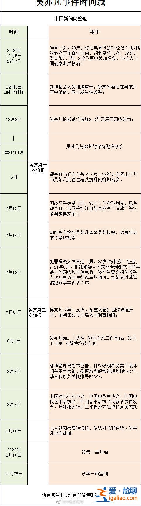 吴亦凡强奸、聚众淫乱案细节披露 需先服刑再被驱逐？
