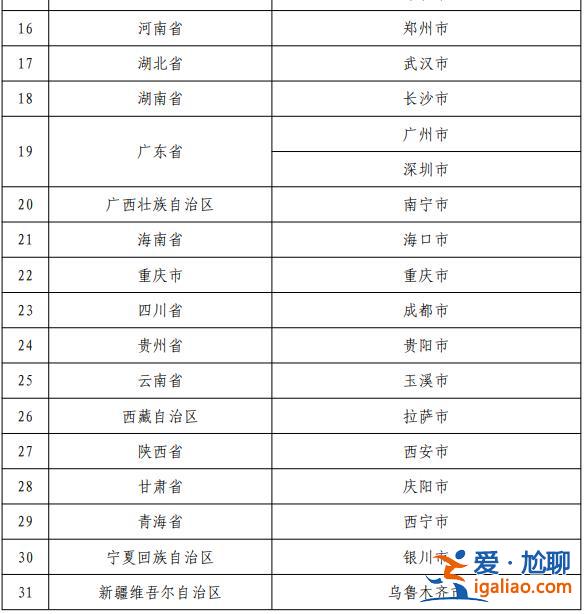 个人养老金36个先行城市或地区名单发布 看看有没有你所在的城市？