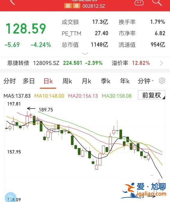 一周内五家上市公司董事长出事 他们都做了啥？？
