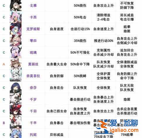 机动战姬聚变节奏榜大全 2021最强节奏榜汇总？