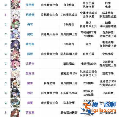 机动战姬聚变节奏榜大全 2021最强节奏榜汇总？