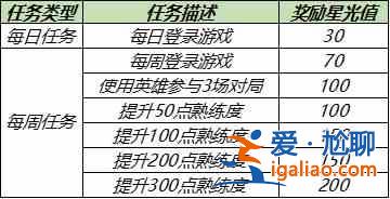 王者荣耀5.25梦境修炼皮肤大全 5月25日梦境修炼皮肤汇总？
