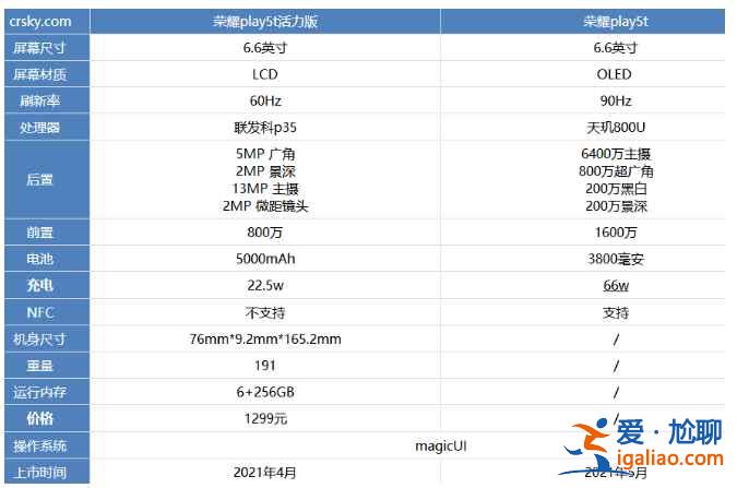 荣耀Play5和荣耀Play5T活力版有什么不同？