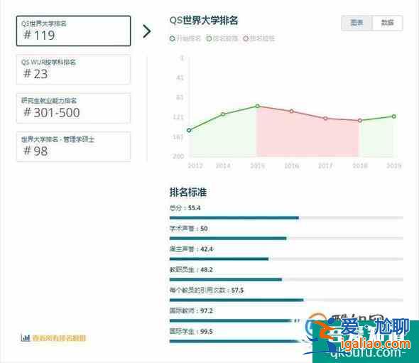 2019年英国玛丽皇后大学世界排名【QS最新世界排名第119名】？