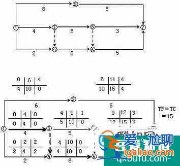 怎样判别双代号网络计划的关键线路?？