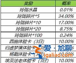 王者荣耀玲珑夺宝在哪？玲珑夺宝奖励及规则大全？
