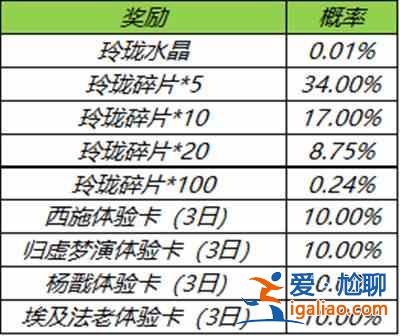 王者荣耀玲珑夺宝奖励大全 玲珑夺宝活动抽奖概率公示？