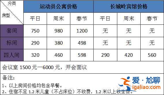 【崇礼滑雪场门票多少钱】雪季崇礼各大雪场票价？