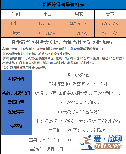 【崇礼滑雪场门票多少钱】雪季崇礼各大雪场票价？