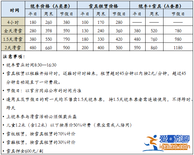 【崇礼滑雪场门票多少钱】雪季崇礼各大雪场票价？