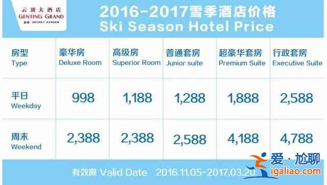 【崇礼滑雪场门票多少钱】雪季崇礼各大雪场票价？