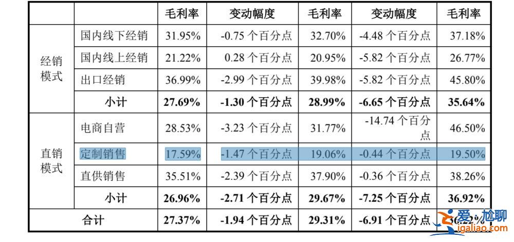 汪小菲“麻六记”疯狂收割流量背后 谁是另一受益者？？