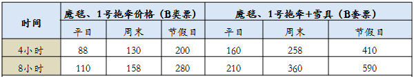 【崇礼滑雪场门票多少钱】雪季崇礼各大雪场票价？