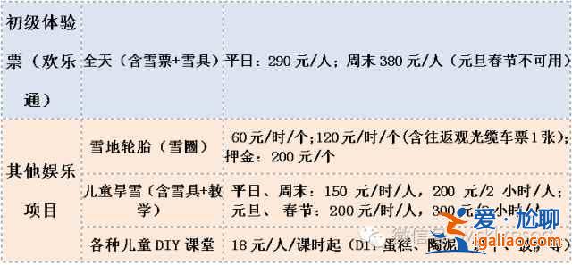 【崇礼滑雪场门票多少钱】雪季崇礼各大雪场票价？