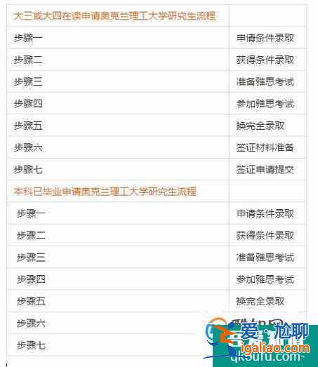 南昆士兰大学留学可以打工吗？？