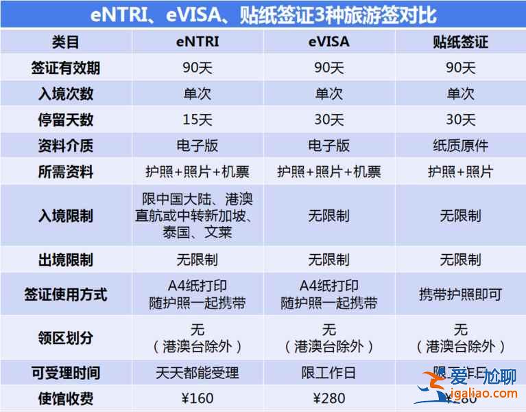 马来西亚签证有几种，马来西亚签证如何办理，马来西亚签证攻略？