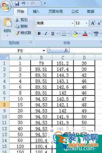 Excel中如何修改图表中图例的文字？