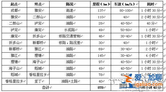 【成都到稻城亚丁】成都到稻城亚丁路线，成都到稻城亚丁自驾游？