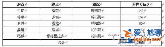 【成都到稻城亚丁】成都到稻城亚丁路线，成都到稻城亚丁自驾游？