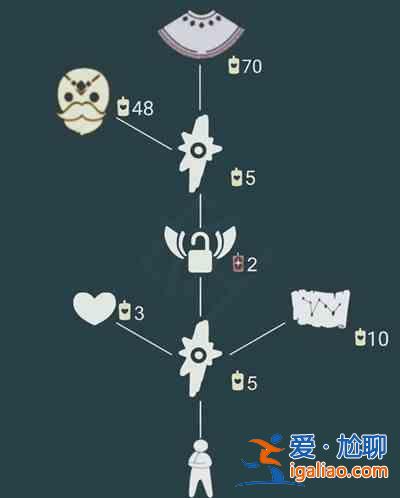 光遇5月20日复刻旅行先祖位置一览 5.20复刻先祖白金斗篷先祖位置图示？